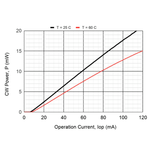 Fiber FC/APC 14pin DIL Internal TE Cooler 2.5Gbps 1570nm DFB Laser